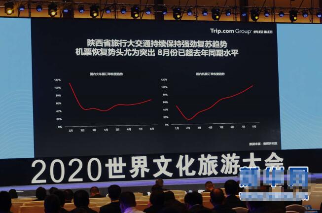 中秋國慶雙節(jié)西安列全國旅游熱搜城市榜TOP10